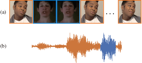 Figure 3 for Detecting Audio-Visual Deepfakes with Fine-Grained Inconsistencies