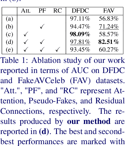 Figure 2 for Detecting Audio-Visual Deepfakes with Fine-Grained Inconsistencies