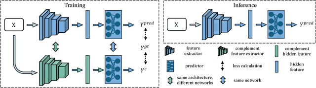 Figure 3 for Medical Image Quality Assessment based on Probability of Necessity and Sufficiency