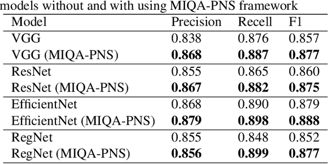 Figure 2 for Medical Image Quality Assessment based on Probability of Necessity and Sufficiency