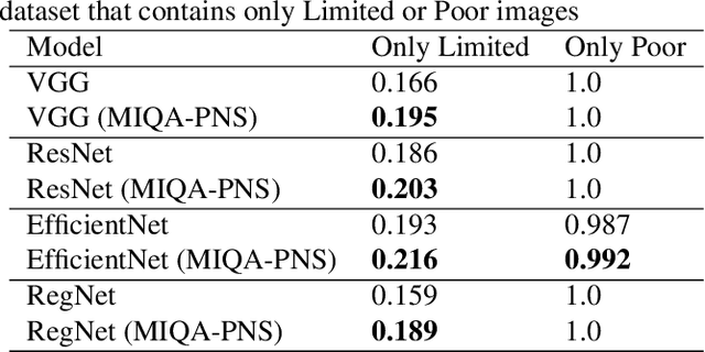 Figure 4 for Medical Image Quality Assessment based on Probability of Necessity and Sufficiency