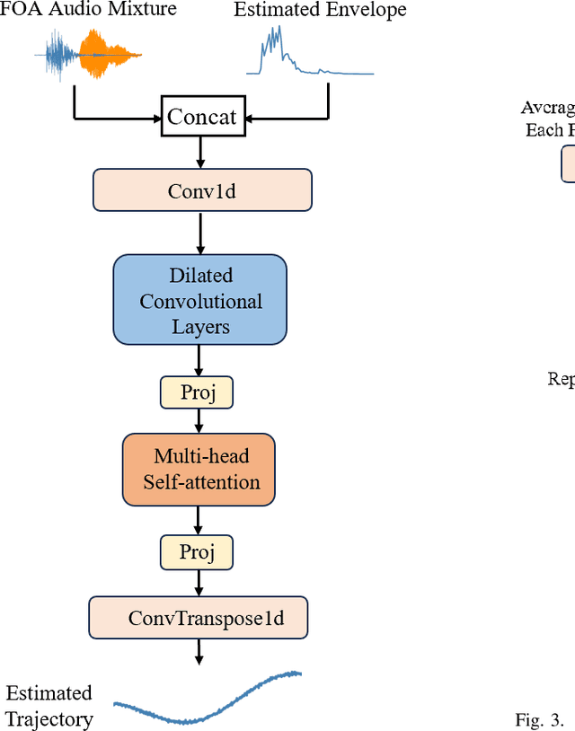 Figure 2 for Leveraging Moving Sound Source Trajectories for Universal Sound Separation