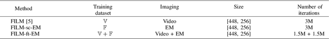 Figure 4 for Z-upscaling: Optical Flow Guided Frame Interpolation for Isotropic Reconstruction of 3D EM Volumes