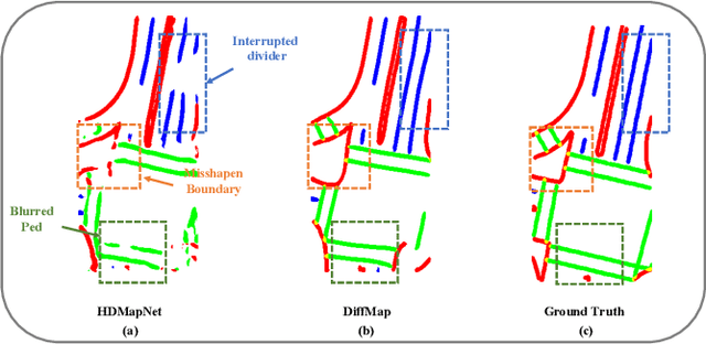 Figure 1 for DiffMap: Enhancing Map Segmentation with Map Prior Using Diffusion Model