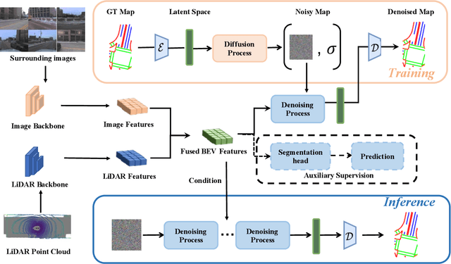 Figure 2 for DiffMap: Enhancing Map Segmentation with Map Prior Using Diffusion Model