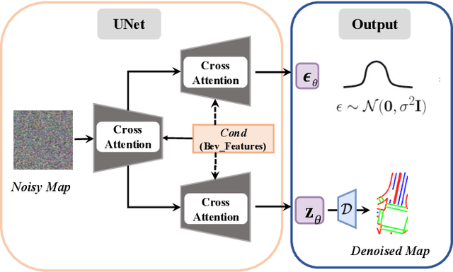 Figure 3 for DiffMap: Enhancing Map Segmentation with Map Prior Using Diffusion Model