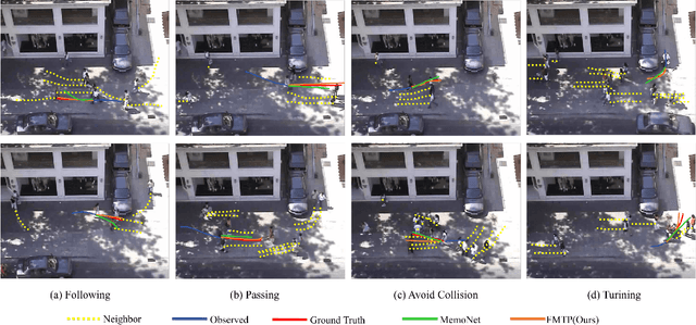 Figure 4 for Remember and Recall: Associative-Memory-based Trajectory Prediction