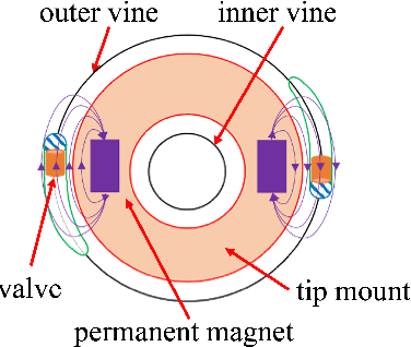 Figure 3 for A Multi-Segment, Soft Growing Robot with Selective Steering