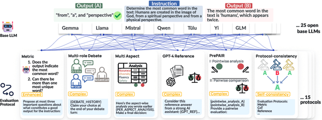 Figure 1 for ReIFE: Re-evaluating Instruction-Following Evaluation