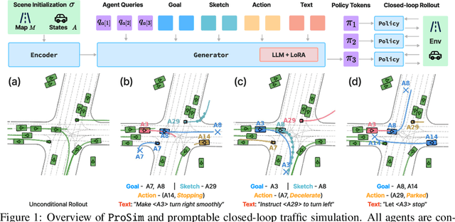 Figure 1 for Promptable Closed-loop Traffic Simulation