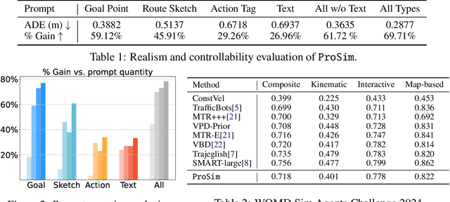 Figure 2 for Promptable Closed-loop Traffic Simulation