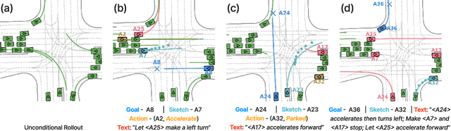 Figure 3 for Promptable Closed-loop Traffic Simulation