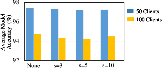 Figure 3 for Improving Communication Efficiency of Federated Distillation via Accumulating Local Updates