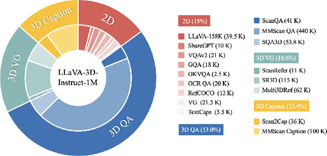 Figure 4 for LLaVA-3D: A Simple yet Effective Pathway to Empowering LMMs with 3D-awareness