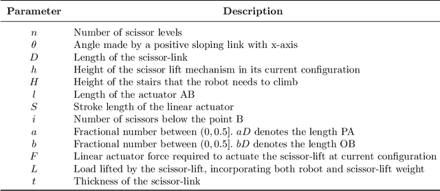 Figure 2 for Design of an All-Purpose Terrace Farming Robot