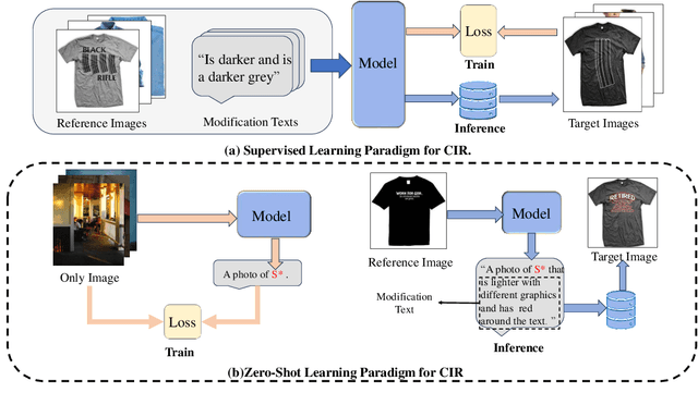 Figure 1 for Pseudo-triplet Guided Few-shot Composed Image Retrieval