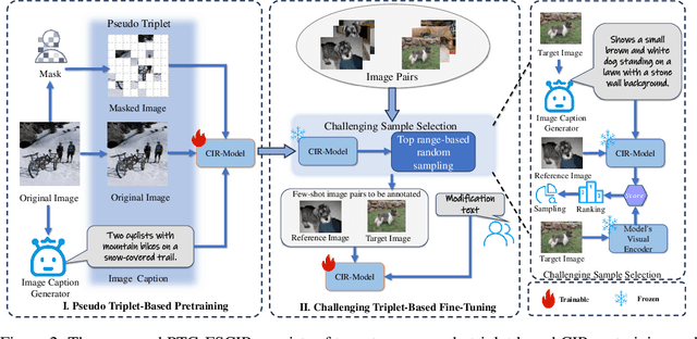 Figure 3 for Pseudo-triplet Guided Few-shot Composed Image Retrieval