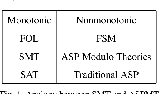 Figure 1 for First-Order Stable Model Semantics with Intensional Functions