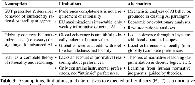 Figure 3 for Beyond Preferences in AI Alignment