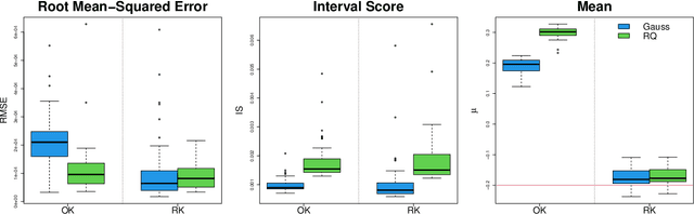 Figure 2 for Rational Kriging