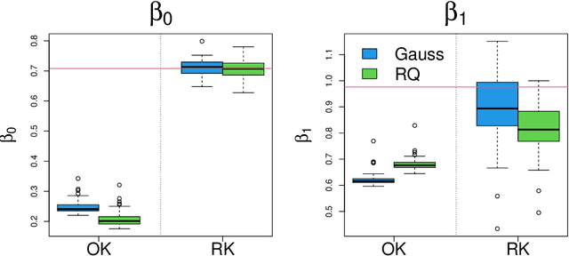 Figure 4 for Rational Kriging