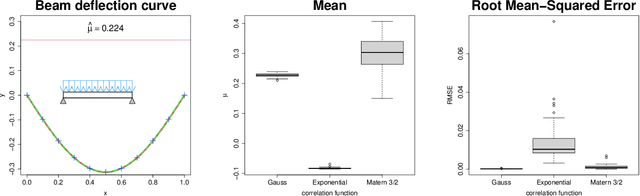 Figure 1 for Rational Kriging