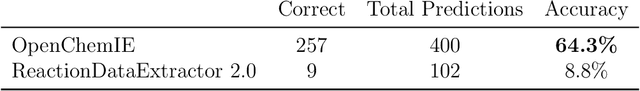 Figure 3 for OpenChemIE: An Information Extraction Toolkit For Chemistry Literature