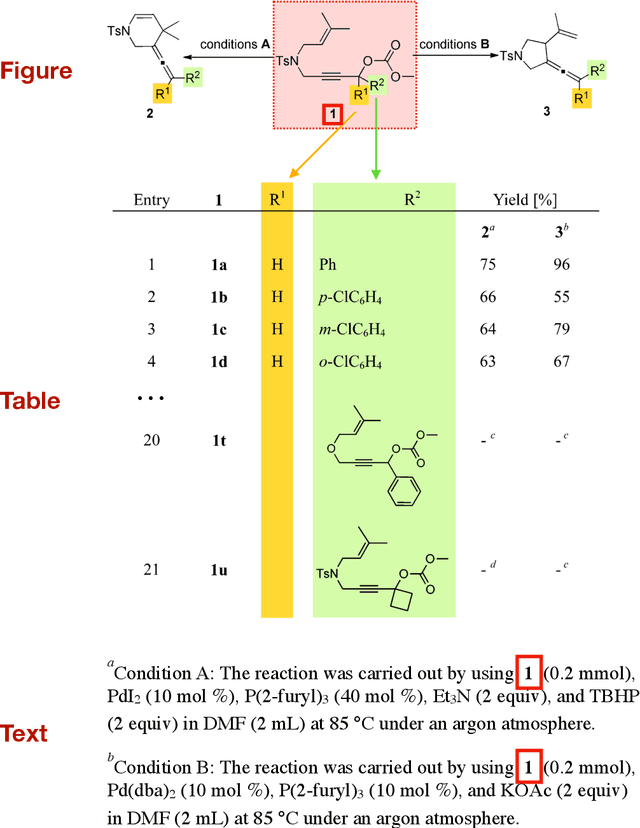 Figure 1 for OpenChemIE: An Information Extraction Toolkit For Chemistry Literature