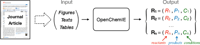 Figure 2 for OpenChemIE: An Information Extraction Toolkit For Chemistry Literature