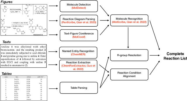 Figure 4 for OpenChemIE: An Information Extraction Toolkit For Chemistry Literature