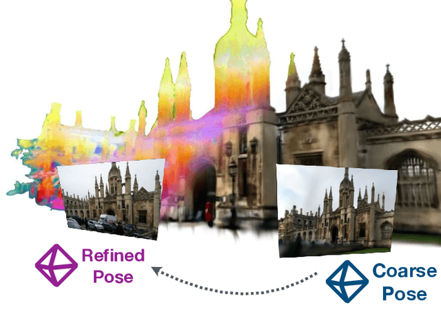 Figure 1 for GSplatLoc: Grounding Keypoint Descriptors into 3D Gaussian Splatting for Improved Visual Localization