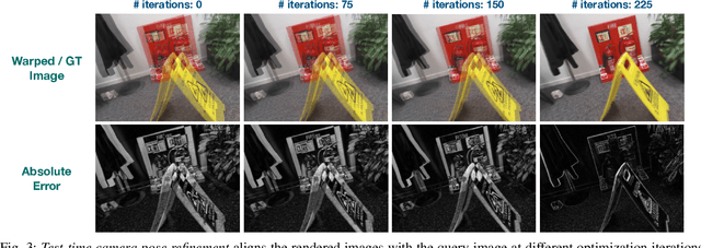 Figure 3 for GSplatLoc: Grounding Keypoint Descriptors into 3D Gaussian Splatting for Improved Visual Localization