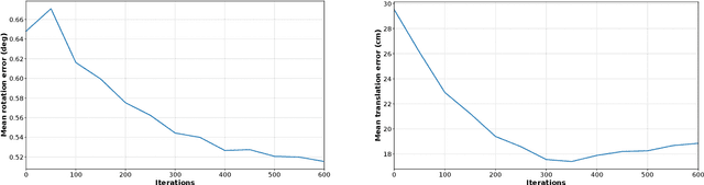 Figure 4 for GSplatLoc: Grounding Keypoint Descriptors into 3D Gaussian Splatting for Improved Visual Localization