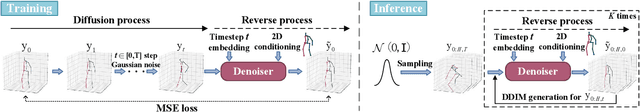 Figure 3 for Diffusion-Based 3D Human Pose Estimation with Multi-Hypothesis Aggregation