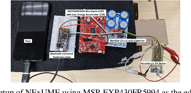 Figure 4 for Revisiting DNN Training for Intermittently Powered Energy Harvesting Micro Computers