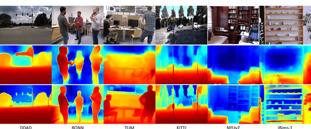 Figure 1 for SC-DepthV3: Robust Self-supervised Monocular Depth Estimation for Dynamic Scenes