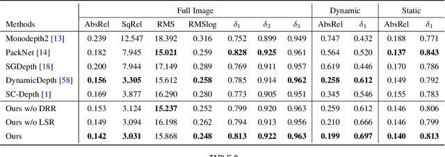 Figure 2 for SC-DepthV3: Robust Self-supervised Monocular Depth Estimation for Dynamic Scenes