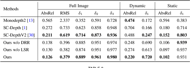 Figure 4 for SC-DepthV3: Robust Self-supervised Monocular Depth Estimation for Dynamic Scenes