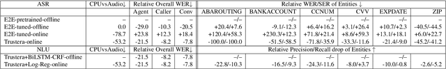 Figure 3 for Trustera: A Live Conversation Redaction System