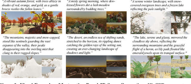 Figure 3 for 3D-GPT: Procedural 3D Modeling with Large Language Models