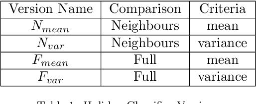 Figure 2 for Occupancy Detection Based on Electricity Consumption