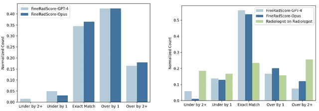 Figure 4 for FineRadScore: A Radiology Report Line-by-Line Evaluation Technique Generating Corrections with Severity Scores