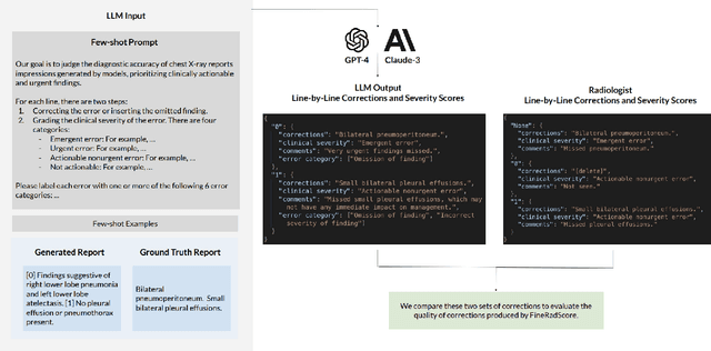 Figure 1 for FineRadScore: A Radiology Report Line-by-Line Evaluation Technique Generating Corrections with Severity Scores