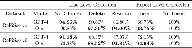 Figure 2 for FineRadScore: A Radiology Report Line-by-Line Evaluation Technique Generating Corrections with Severity Scores