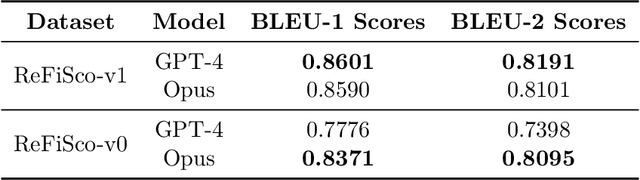 Figure 3 for FineRadScore: A Radiology Report Line-by-Line Evaluation Technique Generating Corrections with Severity Scores