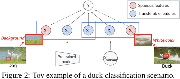 Figure 3 for LEVI: Generalizable Fine-tuning via Layer-wise Ensemble of Different Views