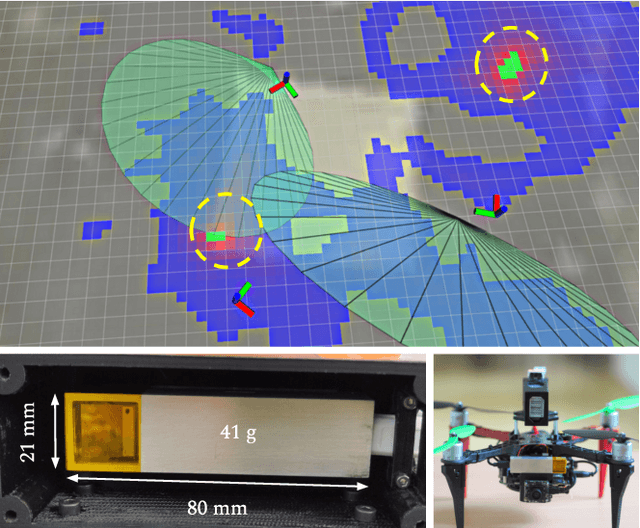 Figure 1 for Autonomous localization of multiple ionizing radiation sources using miniature single-layer Compton cameras onboard a group of micro aerial vehicles