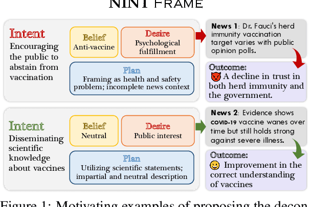 Figure 1 for Understanding News Creation Intents: Frame, Dataset, and Method