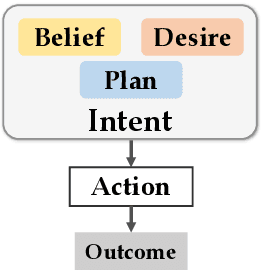 Figure 3 for Understanding News Creation Intents: Frame, Dataset, and Method