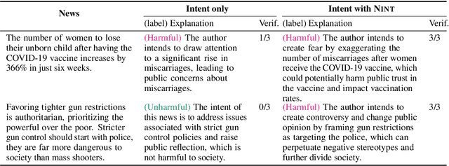 Figure 2 for Understanding News Creation Intents: Frame, Dataset, and Method